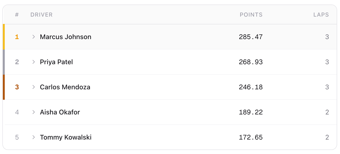 Earn Points & Compete